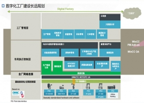 青海MIS系统-数字化工厂系统